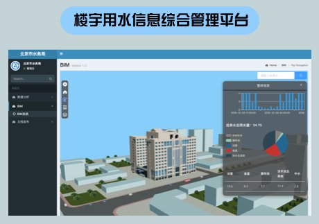 廈門矽創(chuàng)“樓宇用水信息綜合管理平臺(tái)”助力北京市水務(wù)局